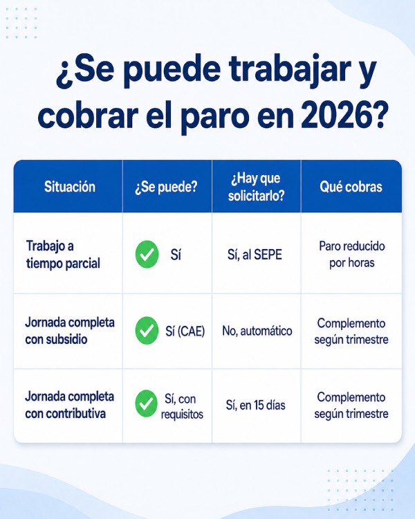 se puede trabajar y cobrar el para a la vez tabla