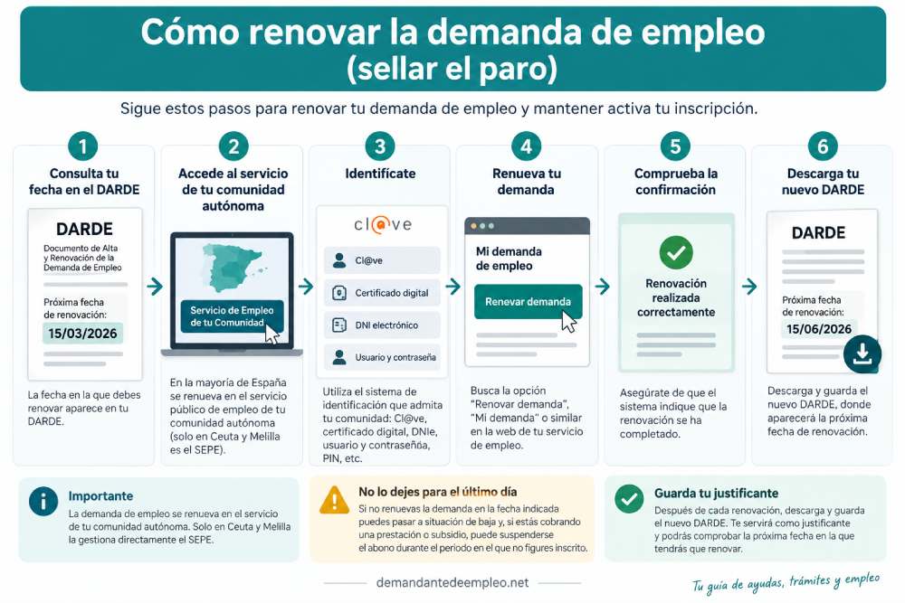 Cómo renovar la demanda de empleo y sellar el paro paso a paso