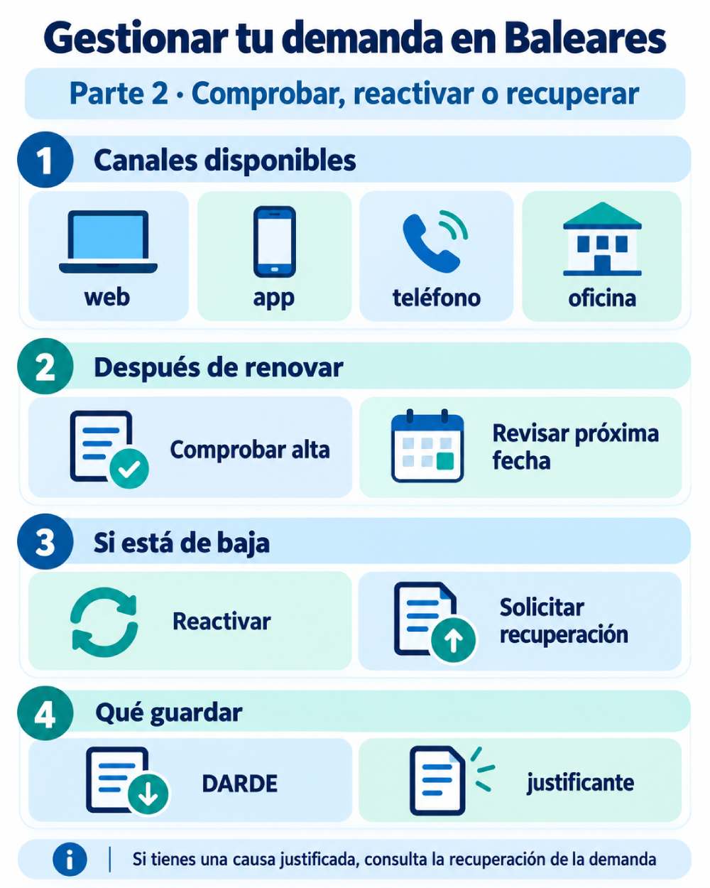 Infografía sobre cómo comprobar, reactivar o recuperar la demanda de empleo en Baleares después de una renovación