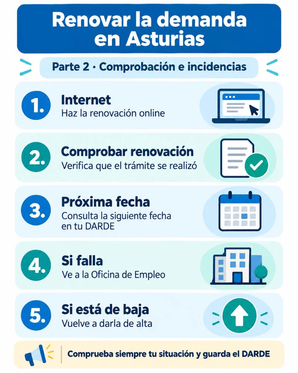 Infografía sobre cómo comprobar la renovación de la demanda de empleo en Asturias y qué hacer si falla o está de baja