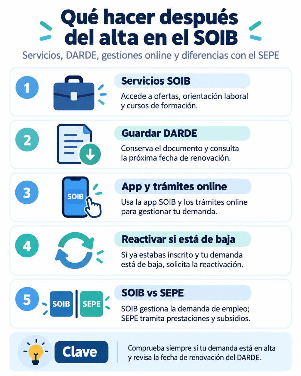 Infografía sobre el DARDE, la app SOIB, los trámites online y la reactivación de la demanda en Islas Baleares