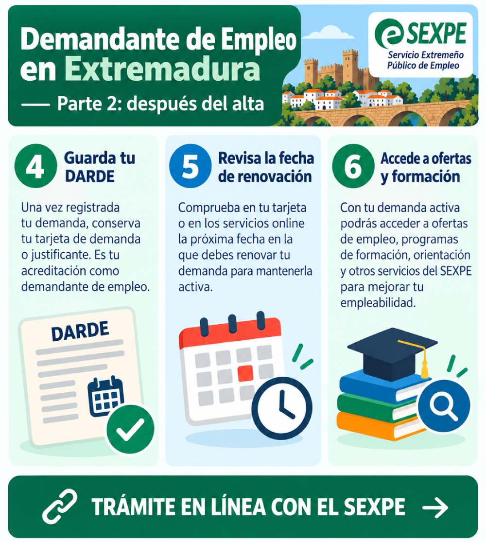 Infografía sobre el DARDE, la renovación y los servicios de empleo del SEXPE en Extremadura