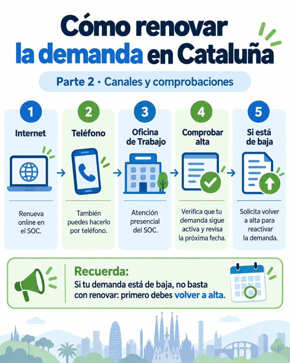 Infografía con las formas de renovar la demanda de empleo en Cataluña y qué hacer si la demanda está de baja