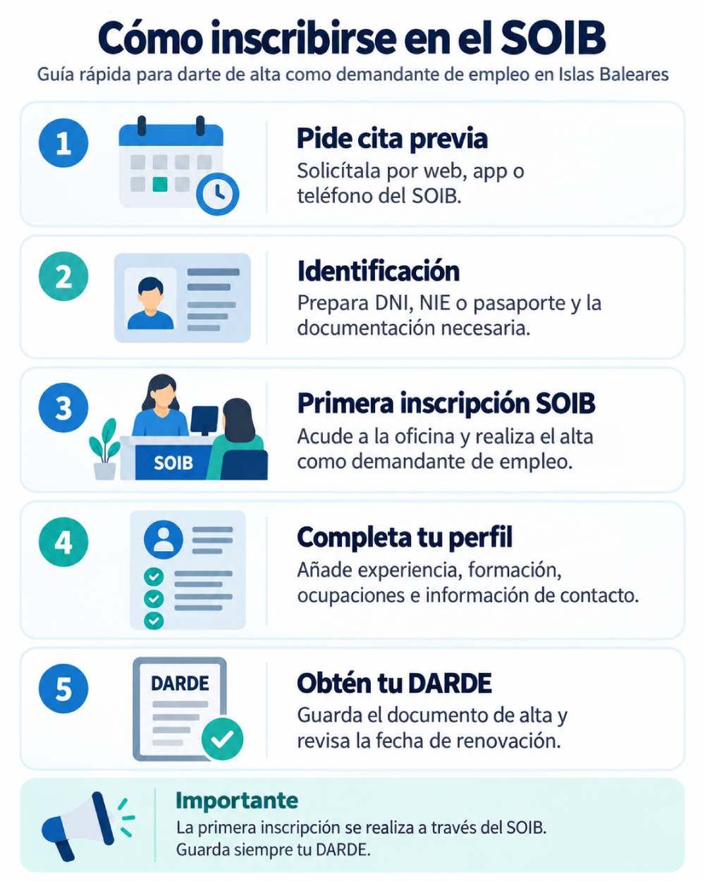 Infografía con los pasos para inscribirse como demandante de empleo en Islas Baleares a través del SOIB